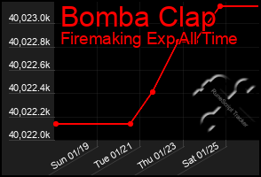 Total Graph of Bomba Clap