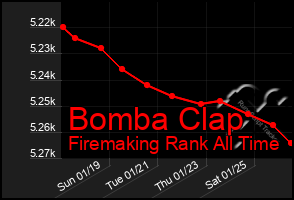 Total Graph of Bomba Clap