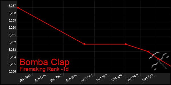 Last 24 Hours Graph of Bomba Clap