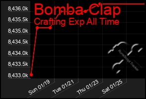 Total Graph of Bomba Clap