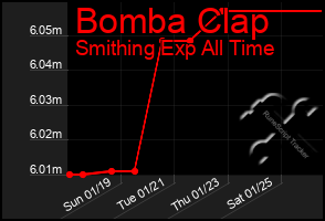 Total Graph of Bomba Clap