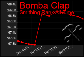 Total Graph of Bomba Clap