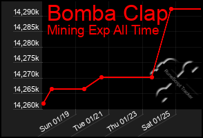 Total Graph of Bomba Clap