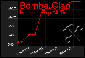 Total Graph of Bomba Clap