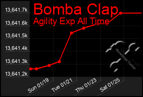 Total Graph of Bomba Clap