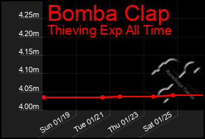 Total Graph of Bomba Clap