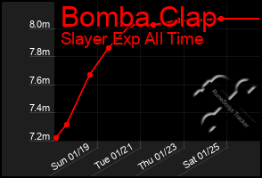 Total Graph of Bomba Clap