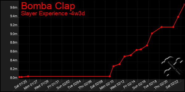 Last 31 Days Graph of Bomba Clap