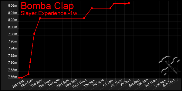 Last 7 Days Graph of Bomba Clap