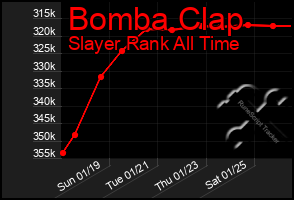 Total Graph of Bomba Clap