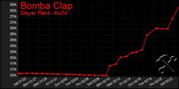 Last 31 Days Graph of Bomba Clap