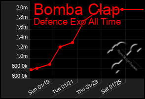 Total Graph of Bomba Clap