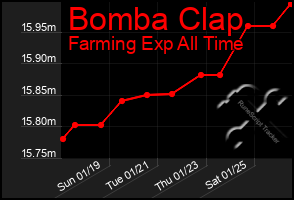 Total Graph of Bomba Clap