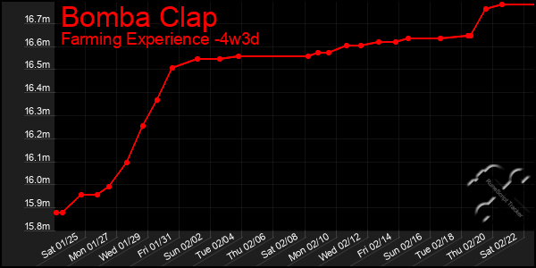 Last 31 Days Graph of Bomba Clap