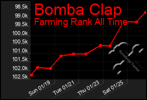 Total Graph of Bomba Clap