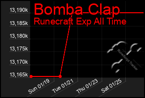 Total Graph of Bomba Clap