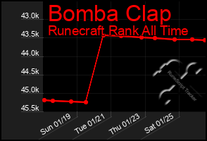 Total Graph of Bomba Clap