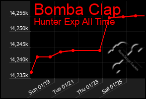 Total Graph of Bomba Clap