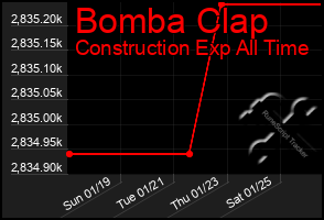 Total Graph of Bomba Clap