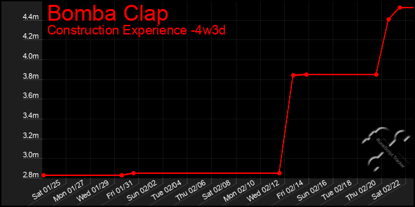 Last 31 Days Graph of Bomba Clap