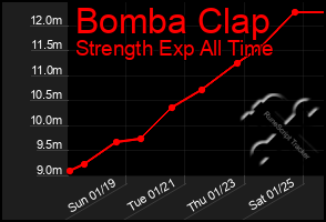 Total Graph of Bomba Clap