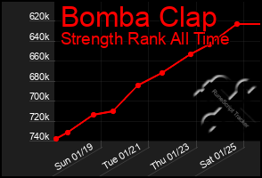 Total Graph of Bomba Clap