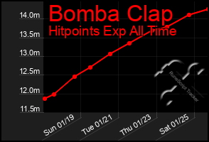 Total Graph of Bomba Clap