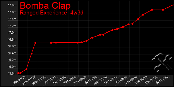 Last 31 Days Graph of Bomba Clap