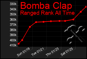 Total Graph of Bomba Clap