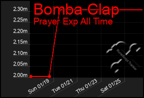 Total Graph of Bomba Clap