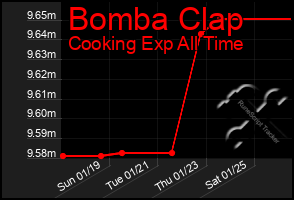 Total Graph of Bomba Clap