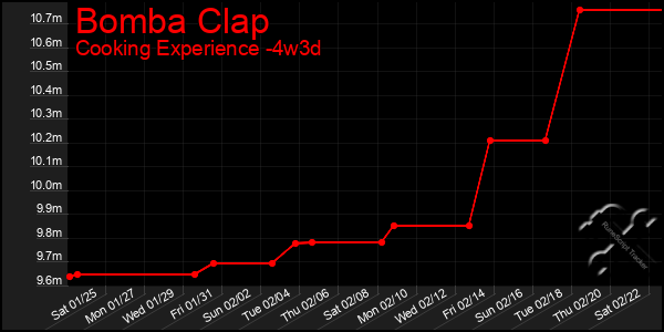 Last 31 Days Graph of Bomba Clap