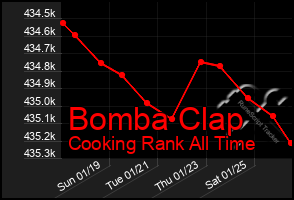 Total Graph of Bomba Clap