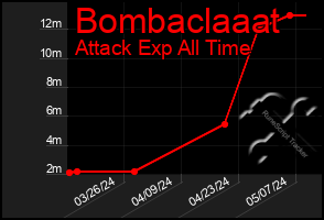 Total Graph of Bombaclaaat