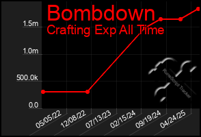 Total Graph of Bombdown