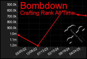 Total Graph of Bombdown