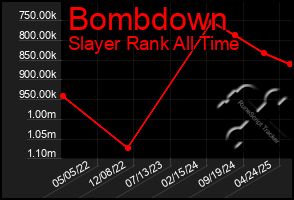 Total Graph of Bombdown