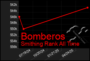 Total Graph of Bomberos