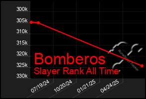 Total Graph of Bomberos