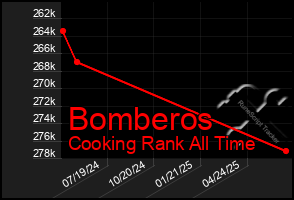 Total Graph of Bomberos