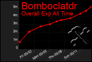Total Graph of Bomboclatdr