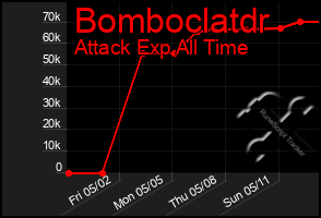 Total Graph of Bomboclatdr
