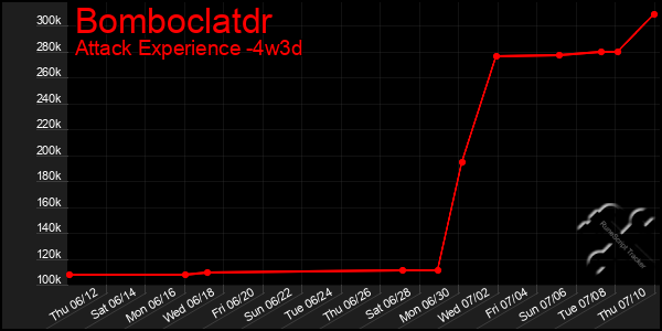 Last 31 Days Graph of Bomboclatdr
