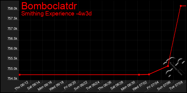 Last 31 Days Graph of Bomboclatdr