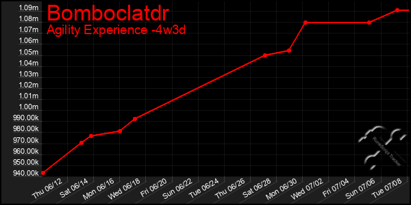 Last 31 Days Graph of Bomboclatdr