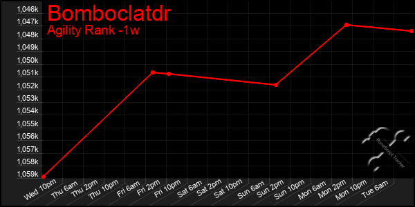 Last 7 Days Graph of Bomboclatdr