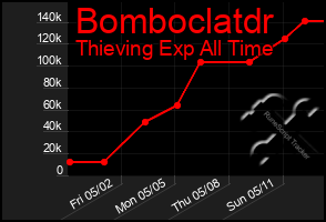 Total Graph of Bomboclatdr