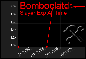 Total Graph of Bomboclatdr
