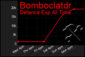 Total Graph of Bomboclatdr