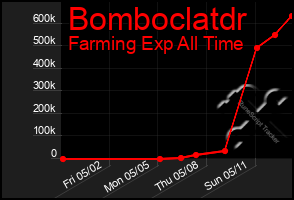 Total Graph of Bomboclatdr
